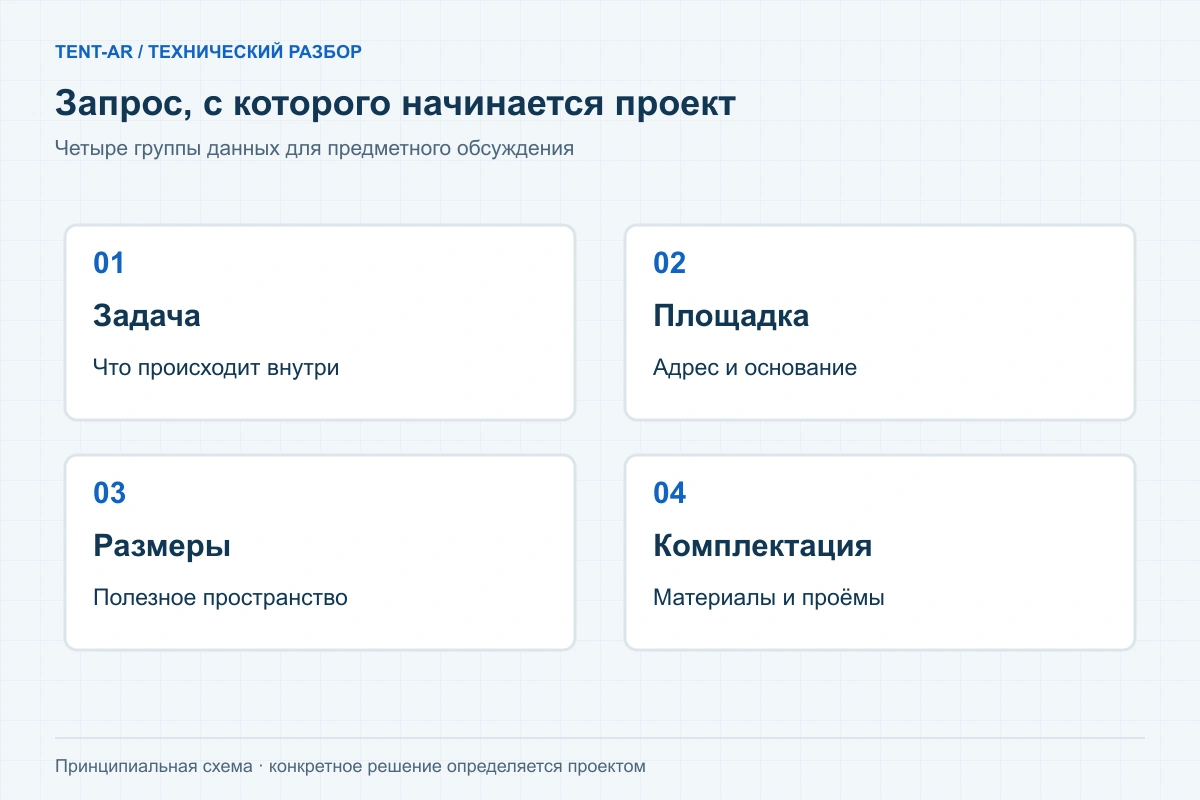 Схема исходных данных для запроса на ангар