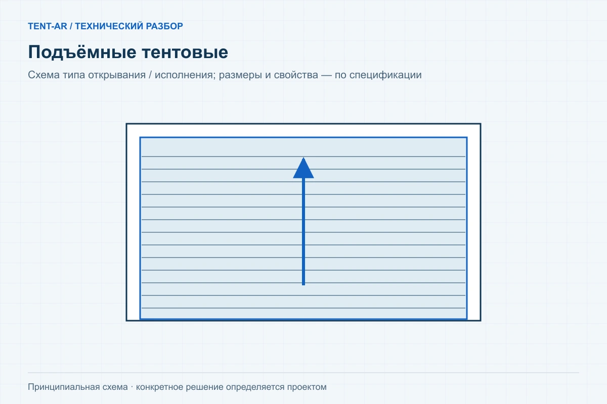 Подъёмные тентовые — схема исполнения