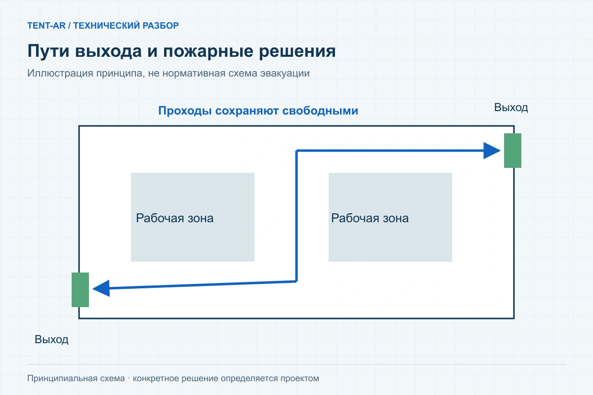 Схема отдельных эвакуационных выходов и свободных маршрутов