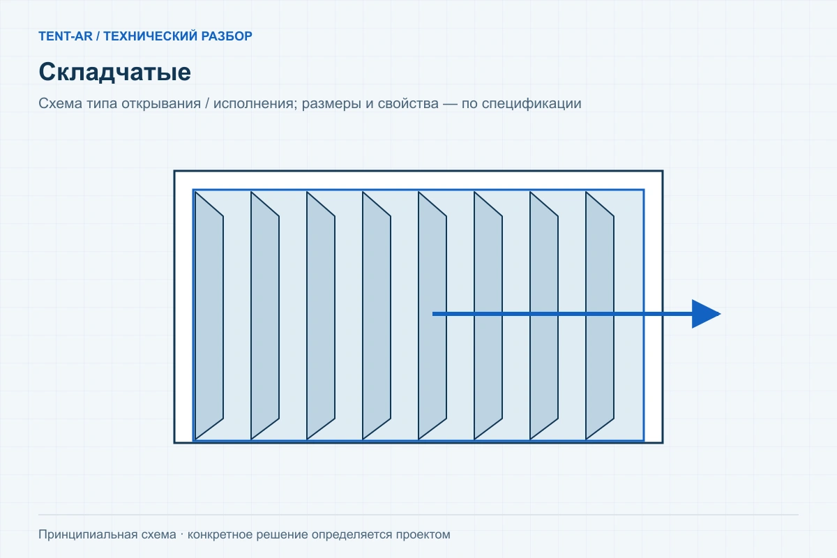 Складчатые — схема исполнения