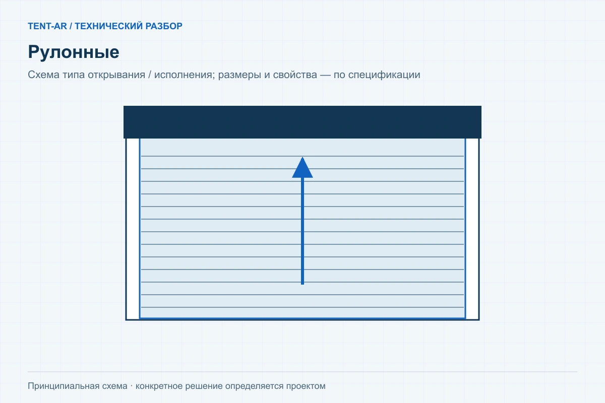 Рулонные — схема исполнения