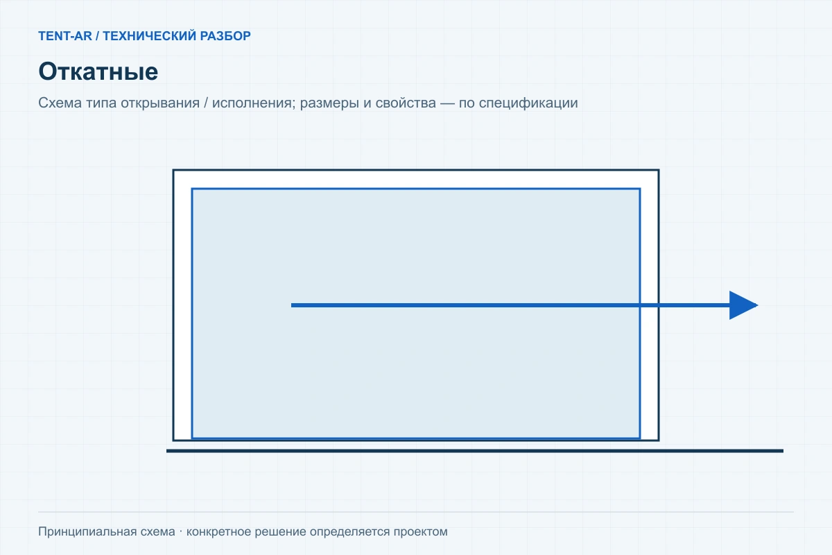 Откатные — схема исполнения