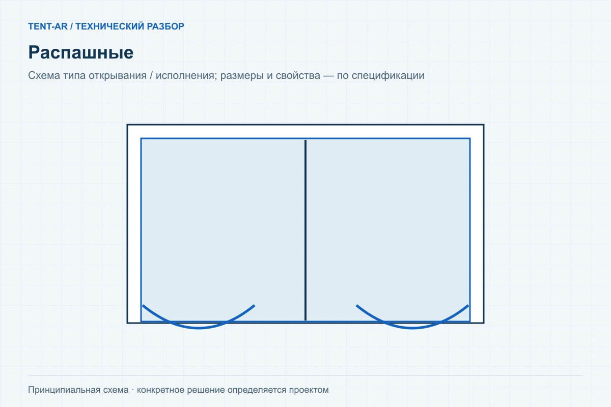 Распашные — схема исполнения