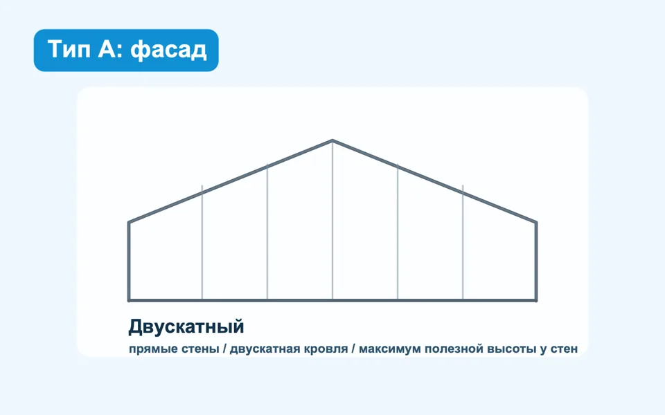 Тип A — прямые стены и двускатная кровля: Фасадная схема — иллюстрация