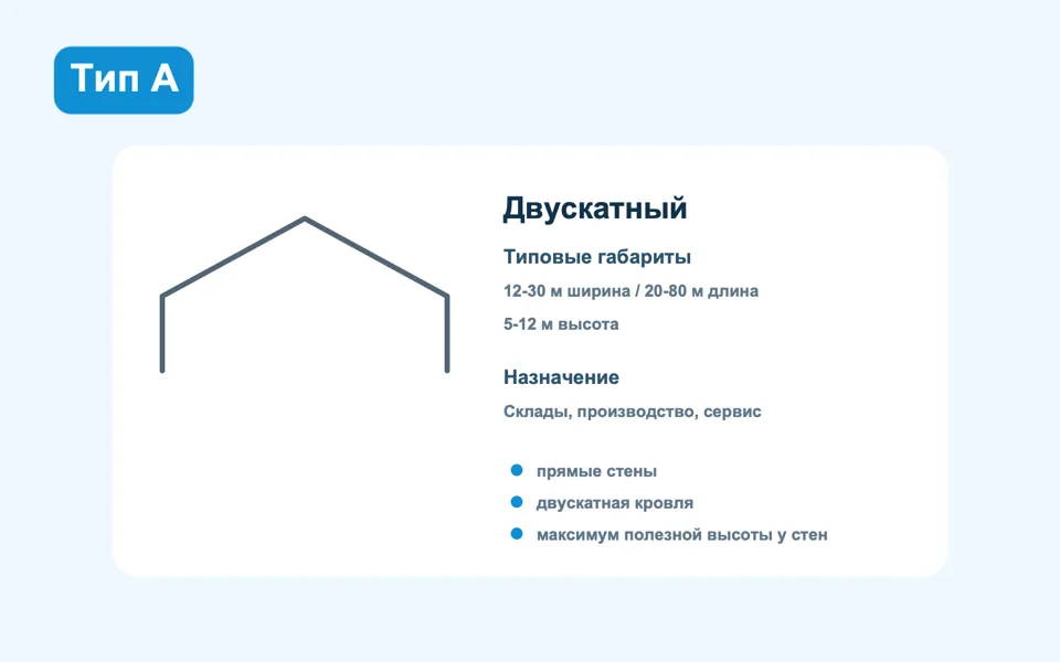 Тип A — прямые стены и двускатная кровля: Иллюстративный диапазон размеров — иллюстрация