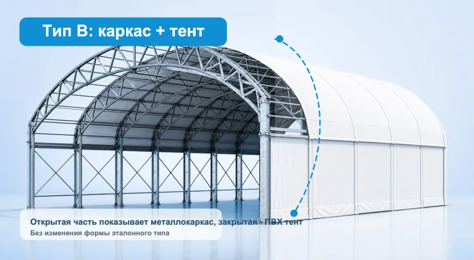 Тип B — прямые стены и арочная кровля: Каркас и оболочка — иллюстрация