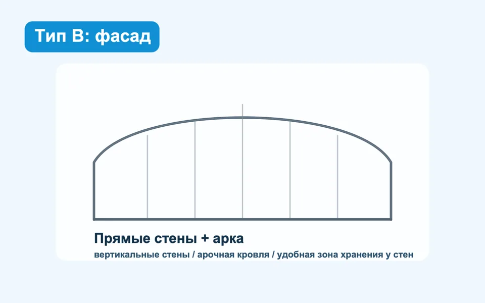 Тип B — прямые стены и арочная кровля: Фасадная схема — иллюстрация