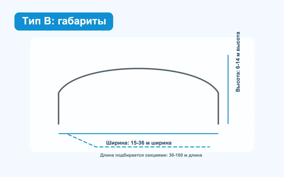 Тип B — прямые стены и арочная кровля: Габаритная схема — иллюстрация