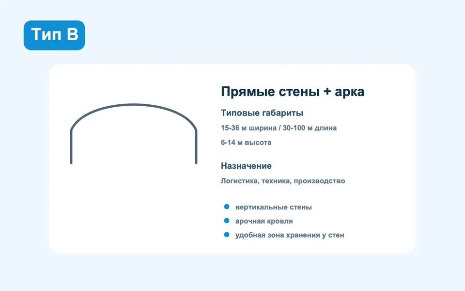 Тип B — прямые стены и арочная кровля: Иллюстративный диапазон размеров — иллюстрация