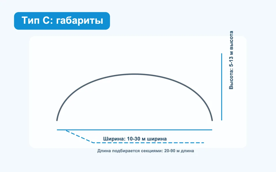 Тип C — арка от основания: Габаритная схема — иллюстрация