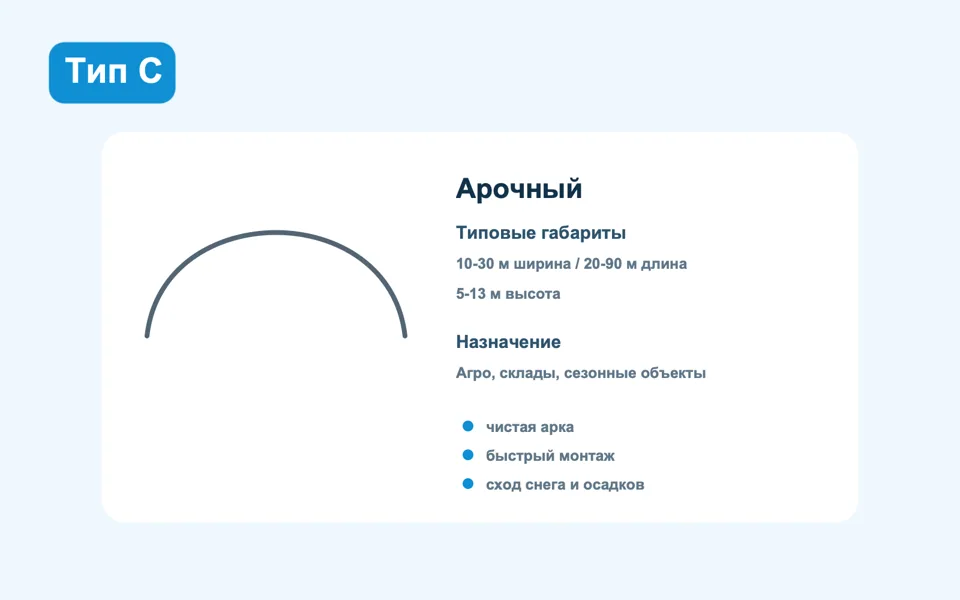Тип C — арка от основания: Иллюстративный диапазон размеров — иллюстрация