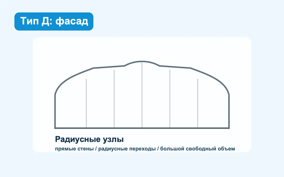 Тип D — широкая кровля с радиусными переходами: Фасадная схема — иллюстрация