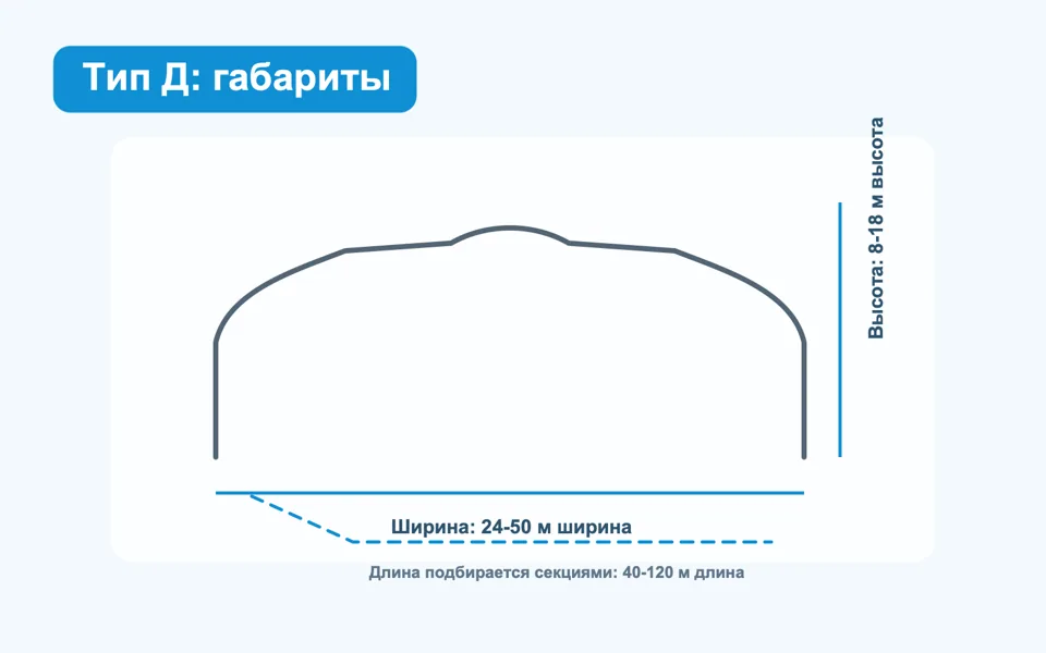 Тип D — широкая кровля с радиусными переходами: Габаритная схема — иллюстрация