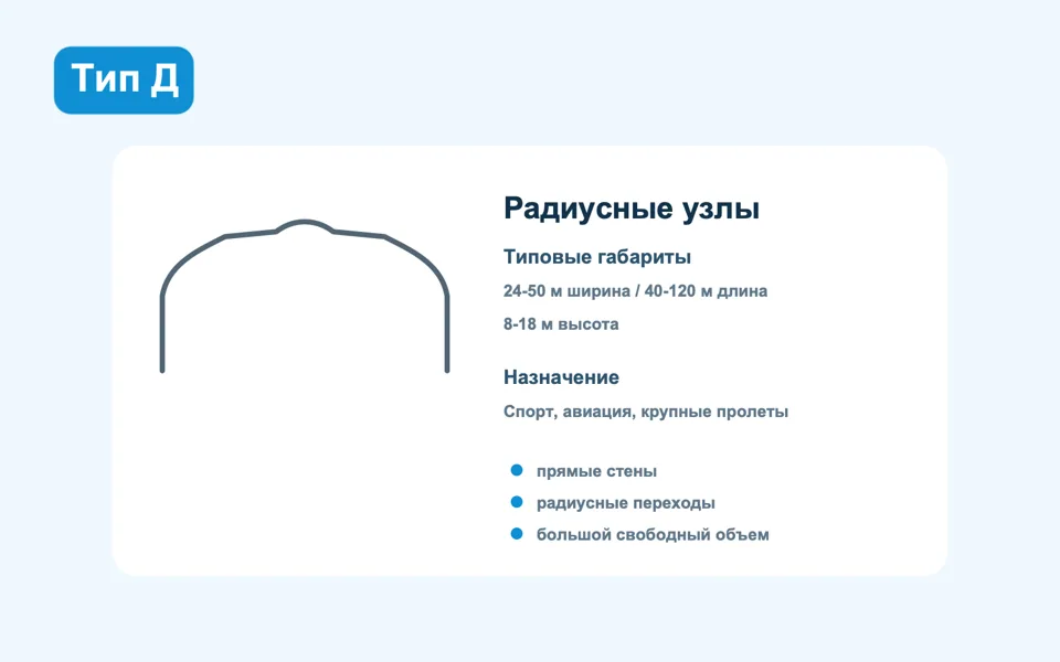 Тип D — широкая кровля с радиусными переходами: Иллюстративный диапазон размеров — иллюстрация
